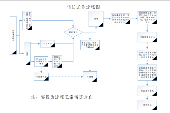 信访流程.png